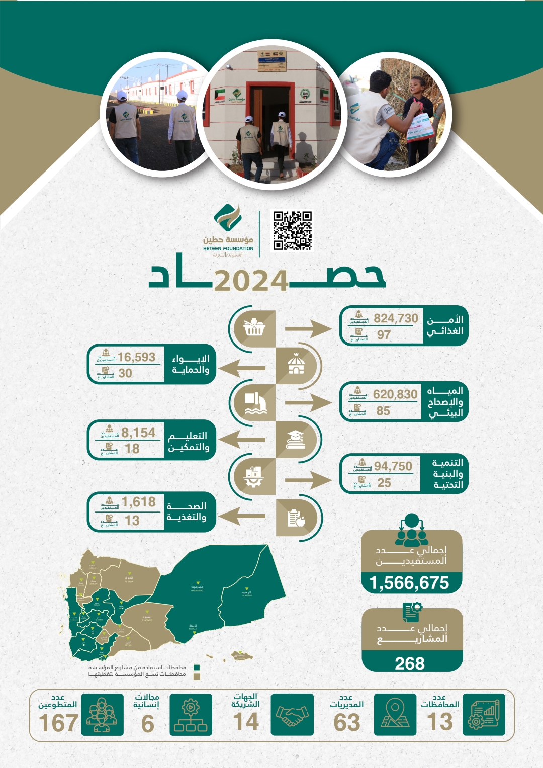 Report on the Foundation's Activities for the Year 2024 Report on the Foundation's Activities for the Year 2024